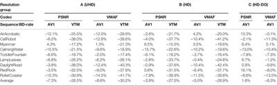 BVI-CC: A Dataset for Research on Video Compression and Quality Assessment